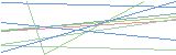 등록인증코드